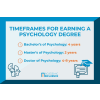 timframe for earning a psychology degree infographic