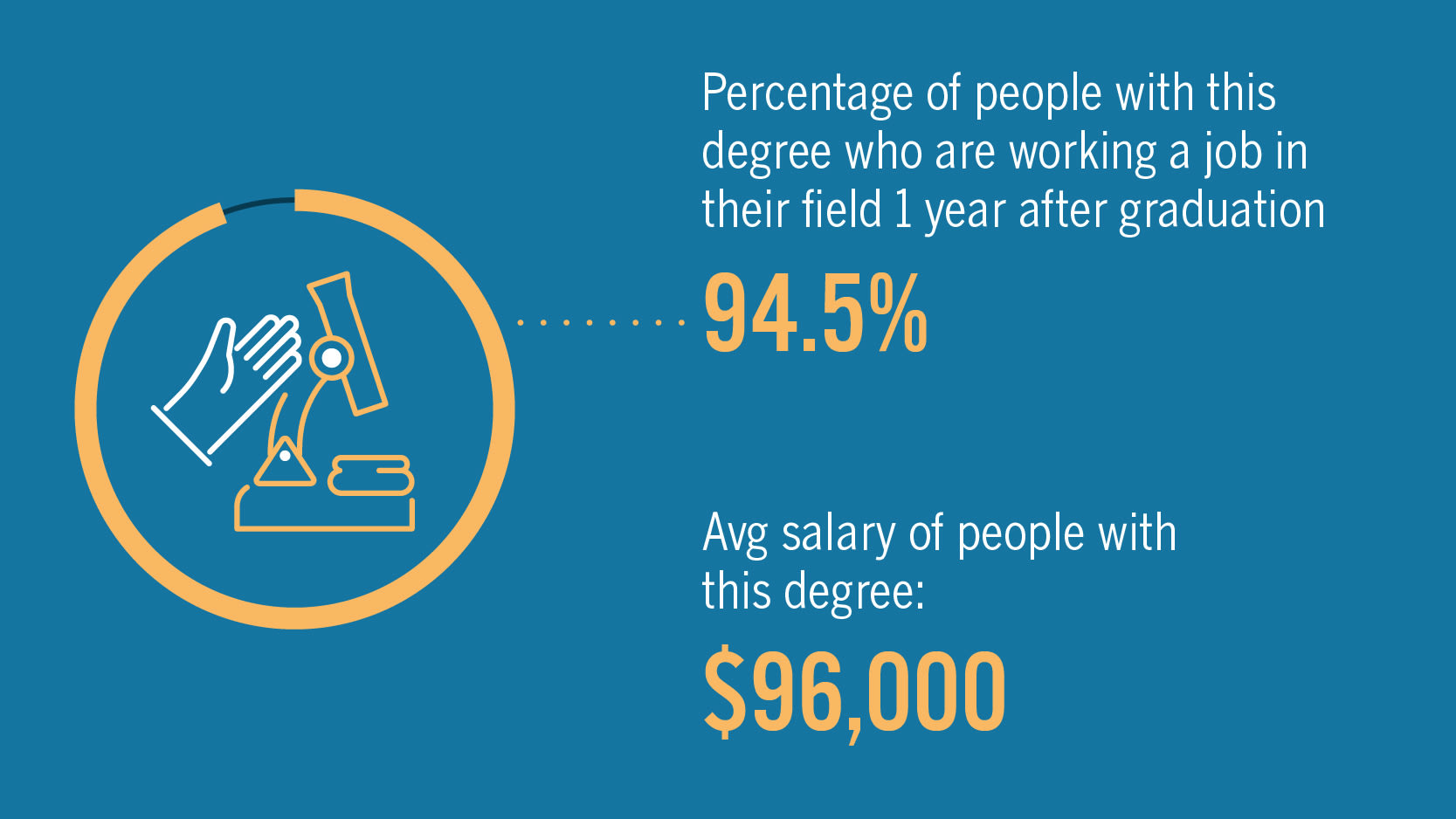 Medical Science Masters Graphic