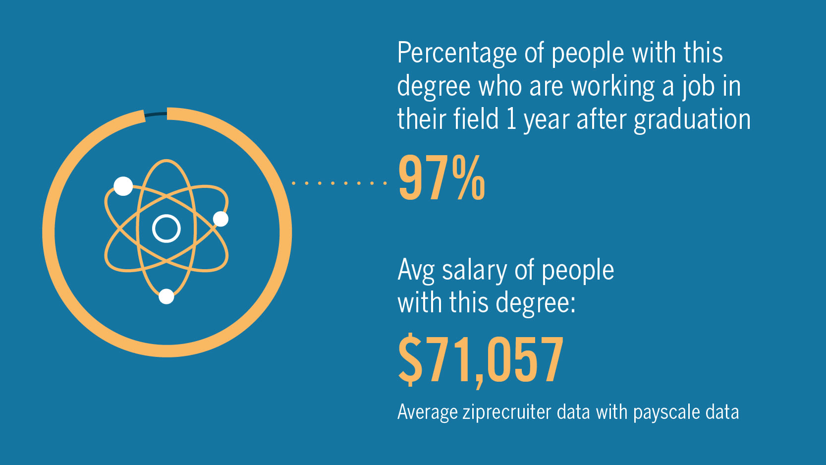 Graphic with physics statistics