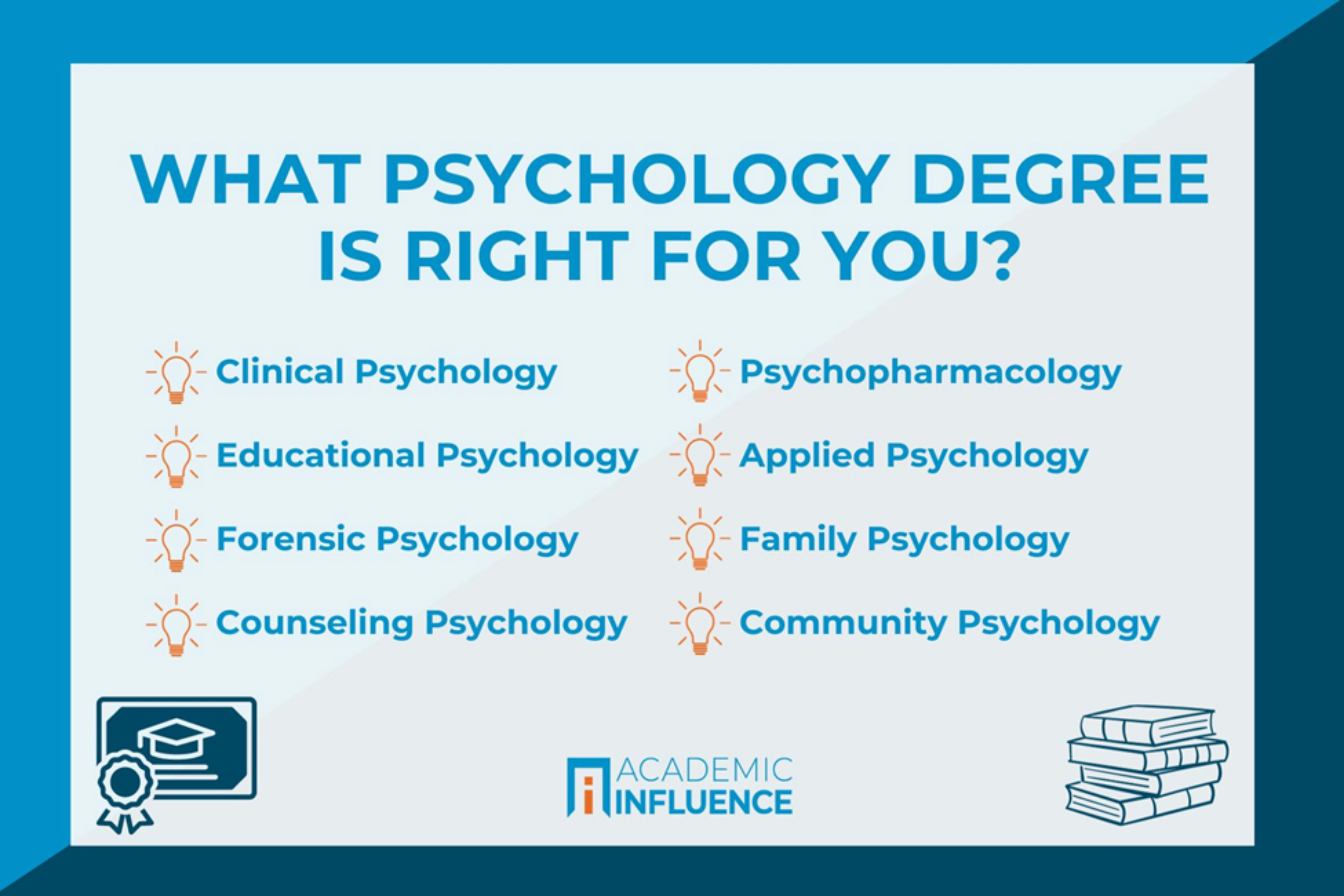 exploring fields of psychology infographic